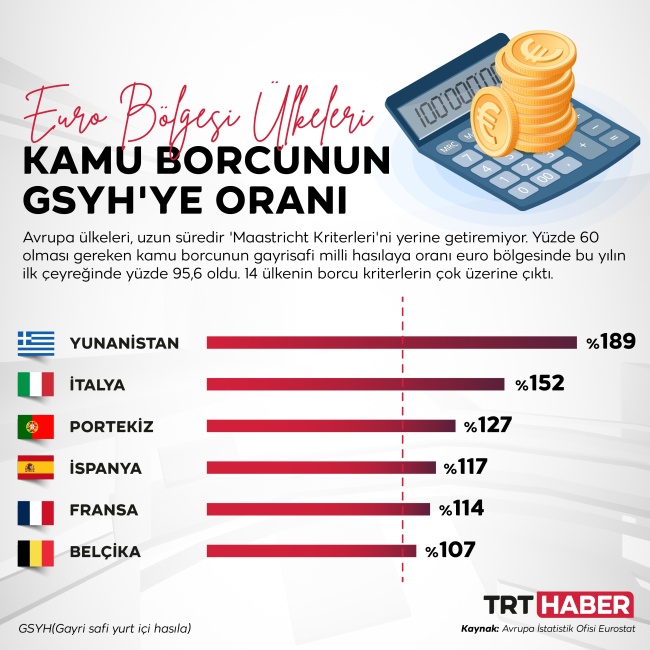 Avrupa'da kamu borcu krizi